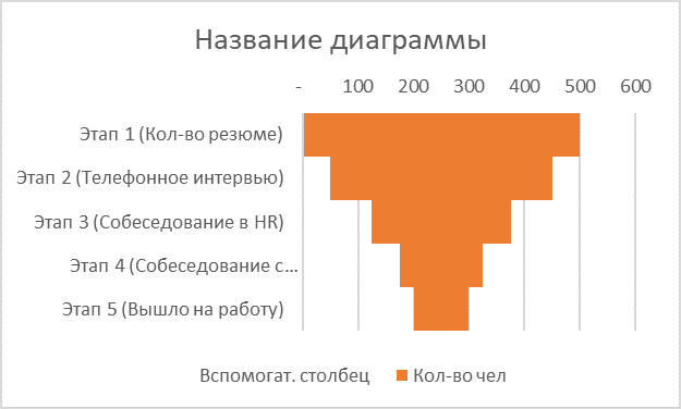 с помощью какой кнопки в формате оси можно отобразить диаграмму воронки подбора в другом порядке. Смотреть фото с помощью какой кнопки в формате оси можно отобразить диаграмму воронки подбора в другом порядке. Смотреть картинку с помощью какой кнопки в формате оси можно отобразить диаграмму воронки подбора в другом порядке. Картинка про с помощью какой кнопки в формате оси можно отобразить диаграмму воронки подбора в другом порядке. Фото с помощью какой кнопки в формате оси можно отобразить диаграмму воронки подбора в другом порядке