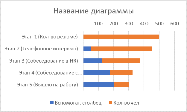 с помощью какой кнопки в формате оси можно отобразить диаграмму воронки подбора в другом порядке. Смотреть фото с помощью какой кнопки в формате оси можно отобразить диаграмму воронки подбора в другом порядке. Смотреть картинку с помощью какой кнопки в формате оси можно отобразить диаграмму воронки подбора в другом порядке. Картинка про с помощью какой кнопки в формате оси можно отобразить диаграмму воронки подбора в другом порядке. Фото с помощью какой кнопки в формате оси можно отобразить диаграмму воронки подбора в другом порядке